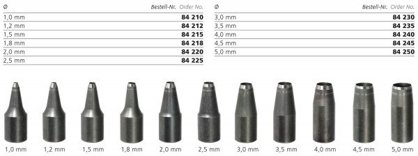Cutting tool inserts for Screw Punch